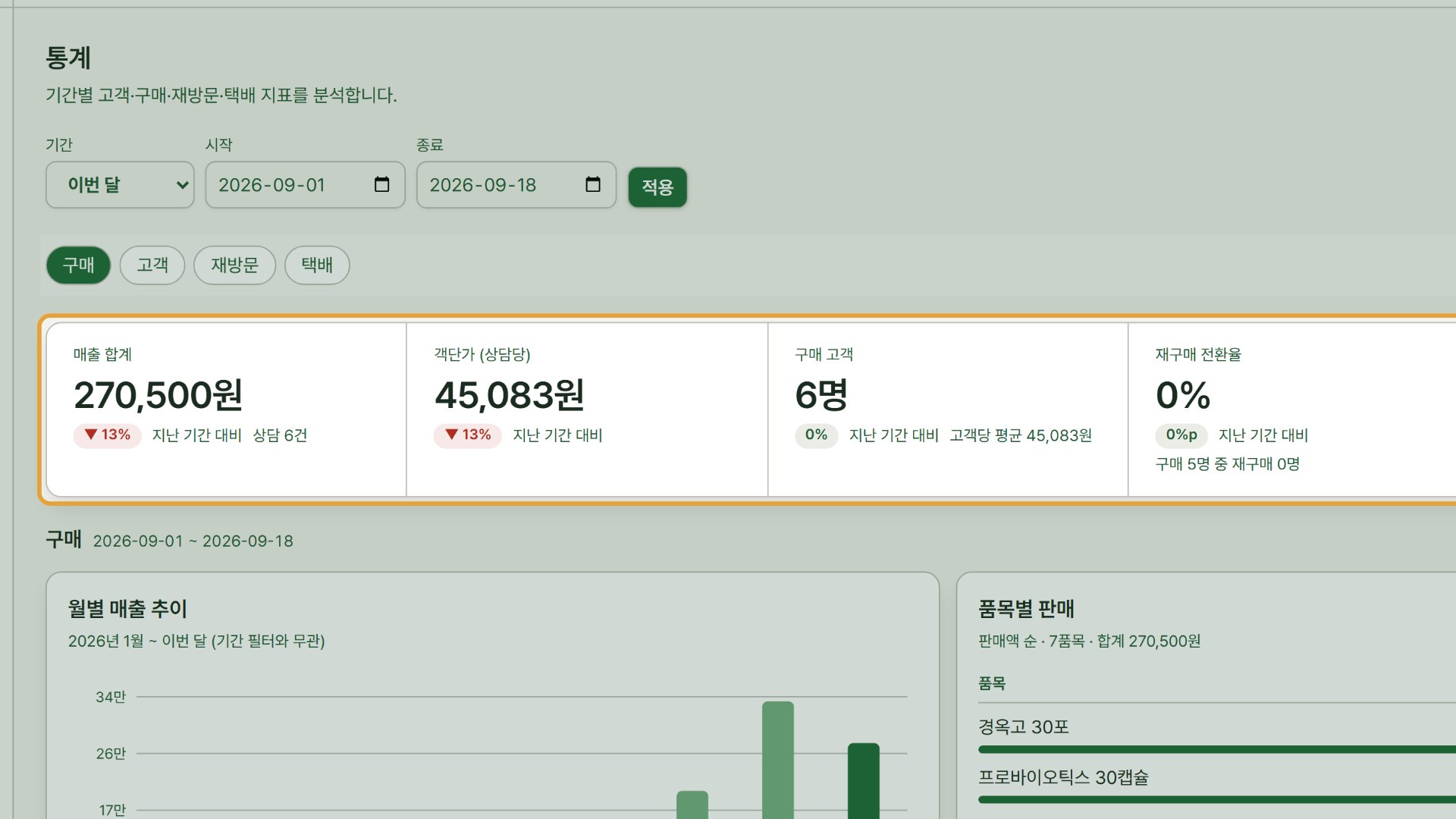 13단계 — 통계 — 매출·재방문을 기간별로 봅니다.